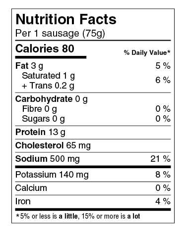 Rossdown Bratwurst Nutritional Panel