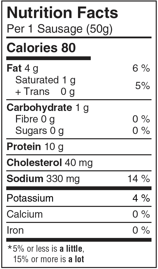 Turkey Sausage Nutritional Panel